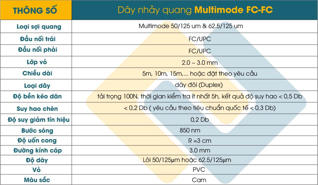 Bảng thông số dây nhảy Multimode FC FC hãng DYS