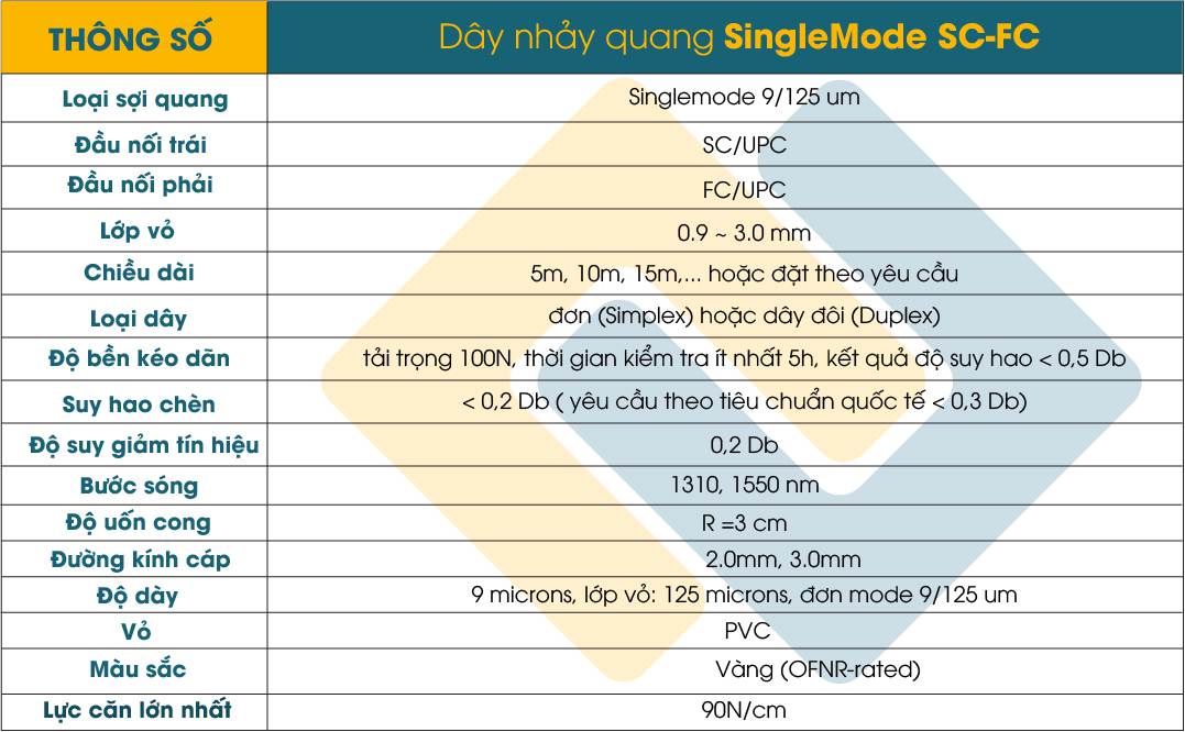 Thông số dây nhảy SC FC Singlemode hãng DYS